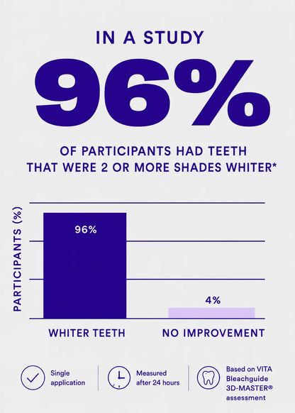 WittSmile™ — Instantly Whiter Teeth | Buy 7, Get 14 Free